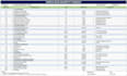 do material takeoff, construction cost estimation and boq
