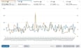 setup, manage and optimize amazon PPC campaigns, amazon ads expert