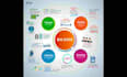 do big data analytics using apache hadoop, spark, kafka and mongodb