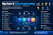 do big data analytics using apache hadoop, spark, kafka and mongodb