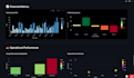 do python data analysis and build interactive streamlit dashboards
