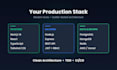 build your saas mvp with nextjs nodejs and ai