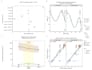 do data analysis and visualization in r