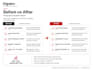 review and improve your business proposal