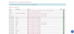 develop custom moodle plugins, themes, and integrations