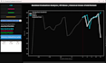 do data science ml models in python, sklearn,ml tasks, machine learning