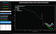 do data science ml models in python, sklearn,ml tasks, machine learning