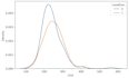 build advanced machine learning models and predictive pipelines in python