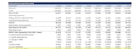 build a dcf valuation and financial model in excel