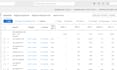 do bing ads killer PPC campaigns for local service business