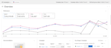 manage microsoft bing ads conversion tracking ppc campaign