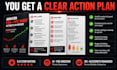 audit your amazon fba account, ppc campaigns and product listings