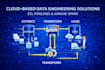 build data engineering pipelines