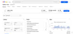 do ebay dropshipping  on profit share USA UK