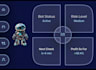develop crypto trading bot, automation bot and API integration using python