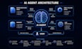 build ai agents and chatbots using langchain, dify, and rag