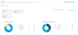 build your saas mvp or ai mvp covering full stack development and AWS hosting