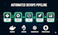 dockerize your app and set up ci cd pipeline with kubernetes