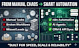 build n8n enterprise n8n automation workflows and custom ai integration