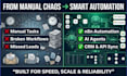 build enterprise n8n workflows and custom ai agents