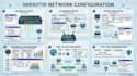 configure mikrotik router VPN pppoe and network security