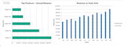 create a professional excel dashboard with KPI tracking