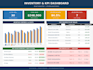 create professional sops and process documentation