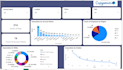 create power bi dashboards for sales and business analysis