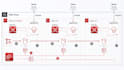 aws, azure, gcp, digitalocean cloud devops expert, server setup, fix and deploy