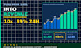 build advanced excel and power bi dashboards with automated kpis