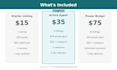 write SEO real estate listing descriptions using ai