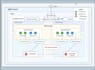 deploy and manage applications on kubernetes or AWS eks
