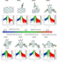 dft simulation and scientific writing
