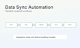 integrate apis into your nodejs backend