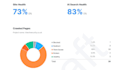 do a complete technical SEO audit and fix crawl errors for your website