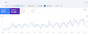 write SEO blog posts that rank on google for b2b brands