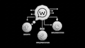 build a smart ai chatbot and automation system