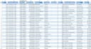 clean your messy ecommerce data and build an interactive excel dashboard