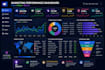 create a professional dashboard in excel, power bi or python