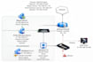 audit your website security