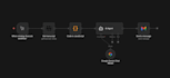 setup e commerce automation using n8n, zapier, make com
