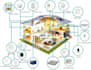 design custom power pcbs for renewable energy systems and smart devices