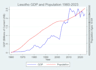 perform stata data analysis and regression for your research