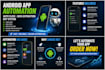 automate any android app ui automation