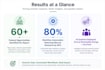 consult on ai integration and prompt engineering for you