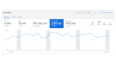 setup and optimize google ads for maximum roas