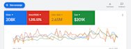 setup and manage your google ads, adwords, PPC ad campaigns