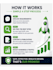 do guest posting on high da website