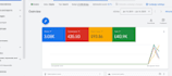 be your expert google ads manager to grow your business