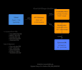 deploy your web app to AWS using lambda, API gateway, and dynamodb